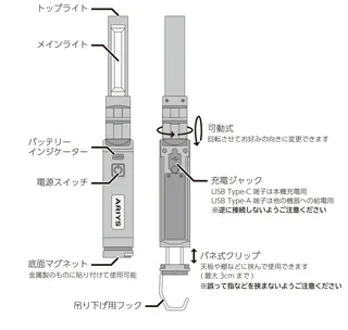 A-1003 各部の名称図（取扱説明書より）